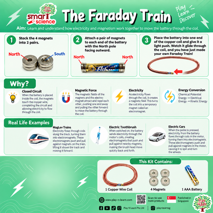 Play N Learn The Faraday Train | Electricity & Magnetism STEM Science Kit