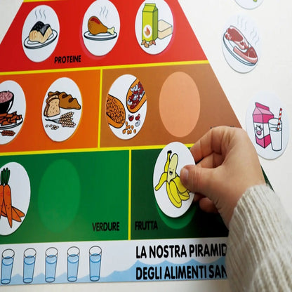 Play N Learn Food Pyramid Poster | Nutrition Teaching Resource