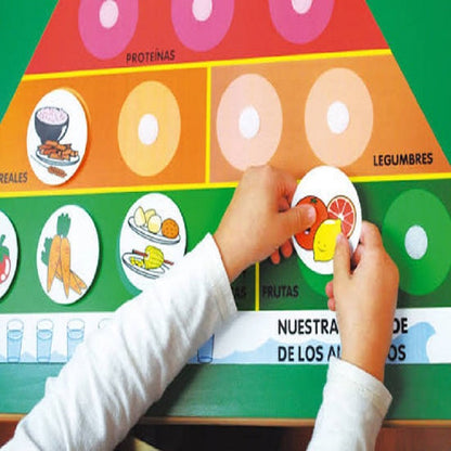 Play N Learn Food Pyramid Poster | Nutrition Teaching Resource