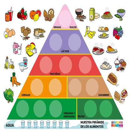 Play N Learn Food Pyramid Poster | Nutrition Teaching Resource
